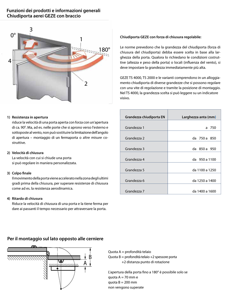 Functions door closer GEZE