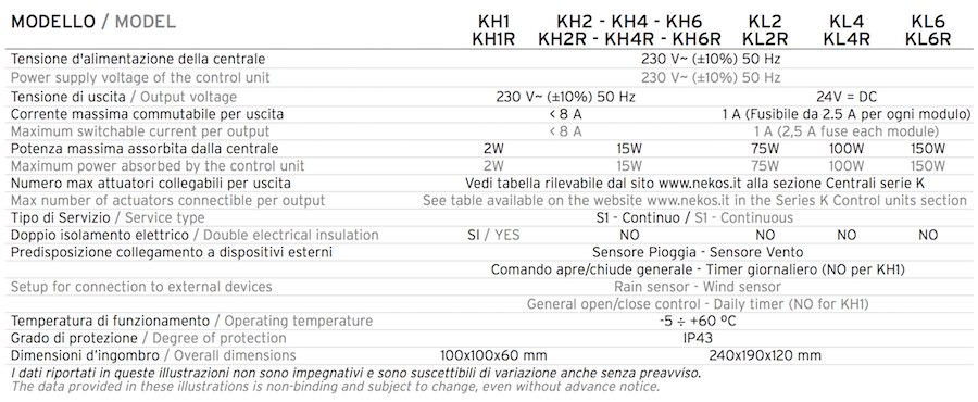k series nekos control units
