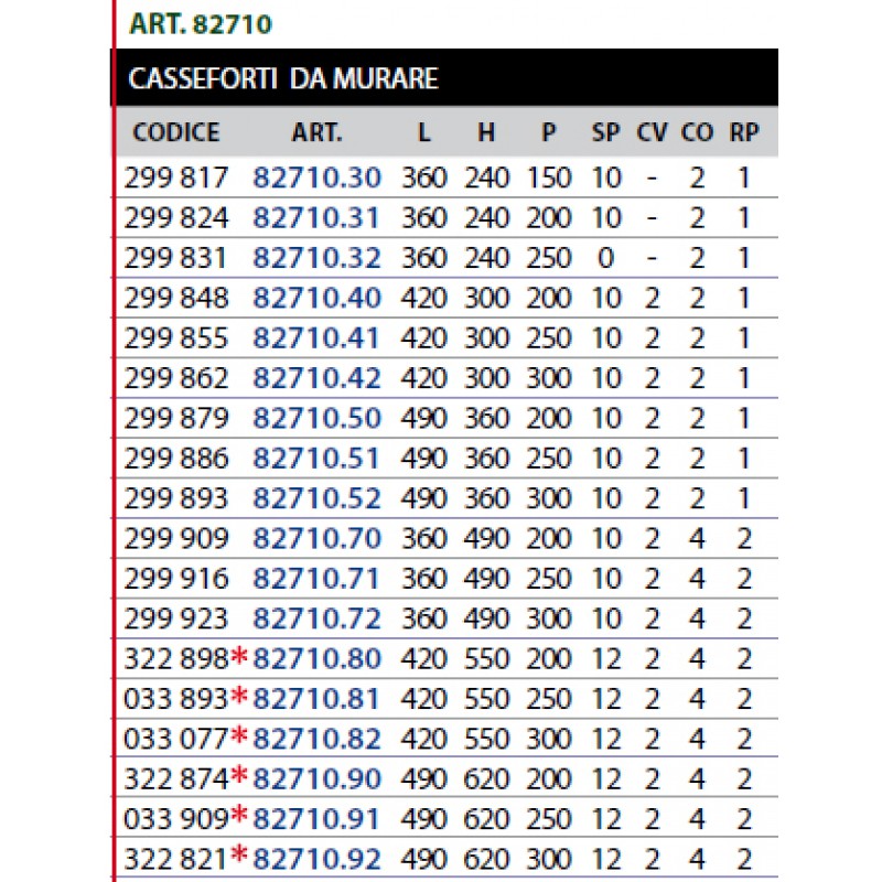 Safe Electronics Cisa DGT Vision From Embed Various Dimensions