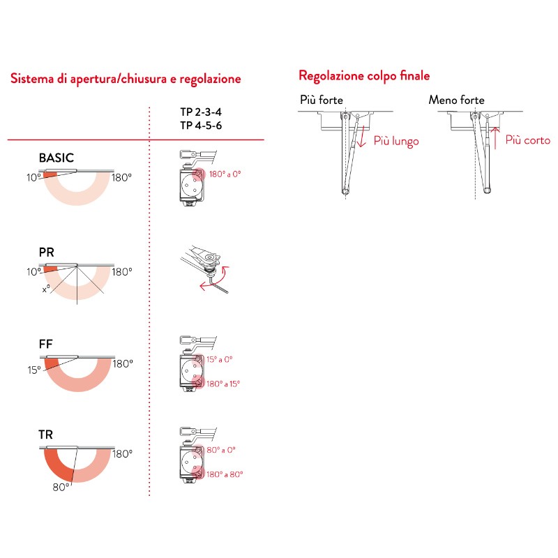 Aerial Door Closer Justor TP with Choice of Strength