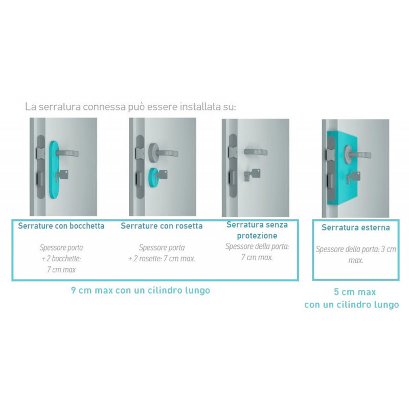 Long European Cylinder for Somfy Connected Lock