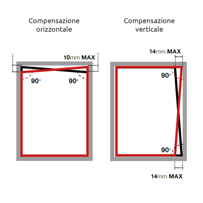 Mosquito Net with 2 Doors to be Installed on Out-of-Square Walls Without Ground Guide Zanzar Free Type